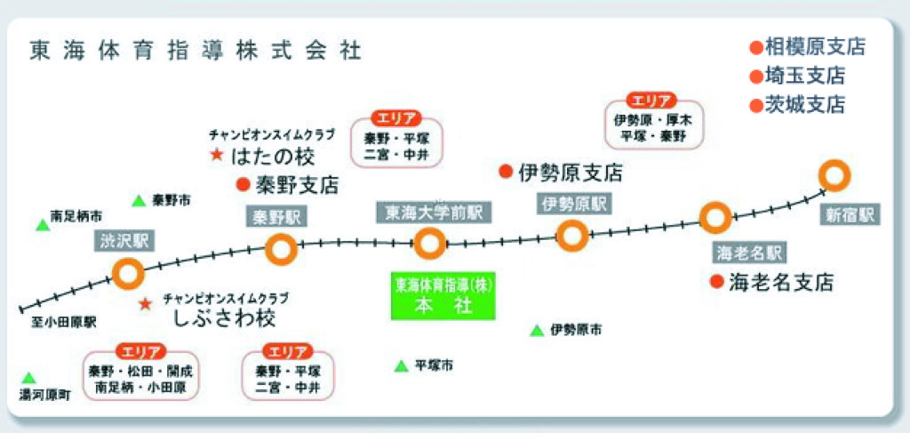 事業所アクセスの表