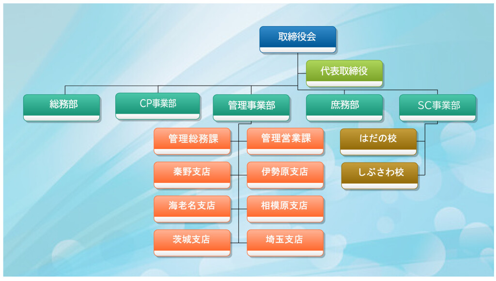 組織図①